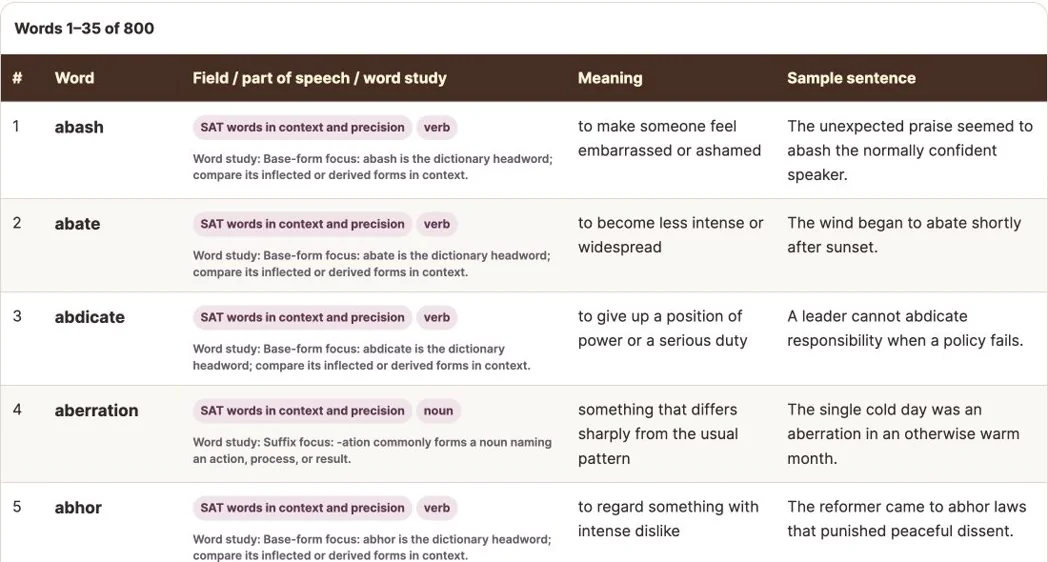 Desktop view of a structured SAT vocabulary list with meanings, word study and sample sentences